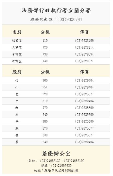 機關服務電話
