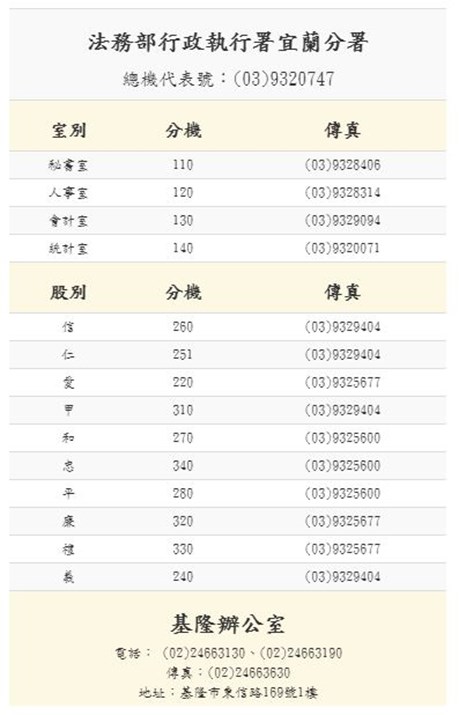 機關服務電話