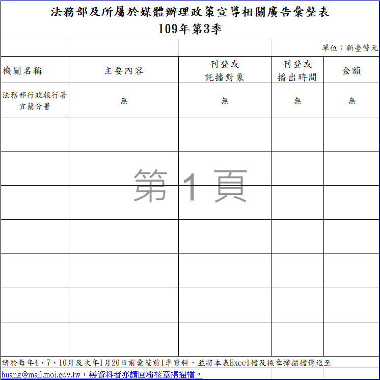 法務部行政執行署宜蘭分署109年第3季媒體辦理政策宣導相關廣告彙整表