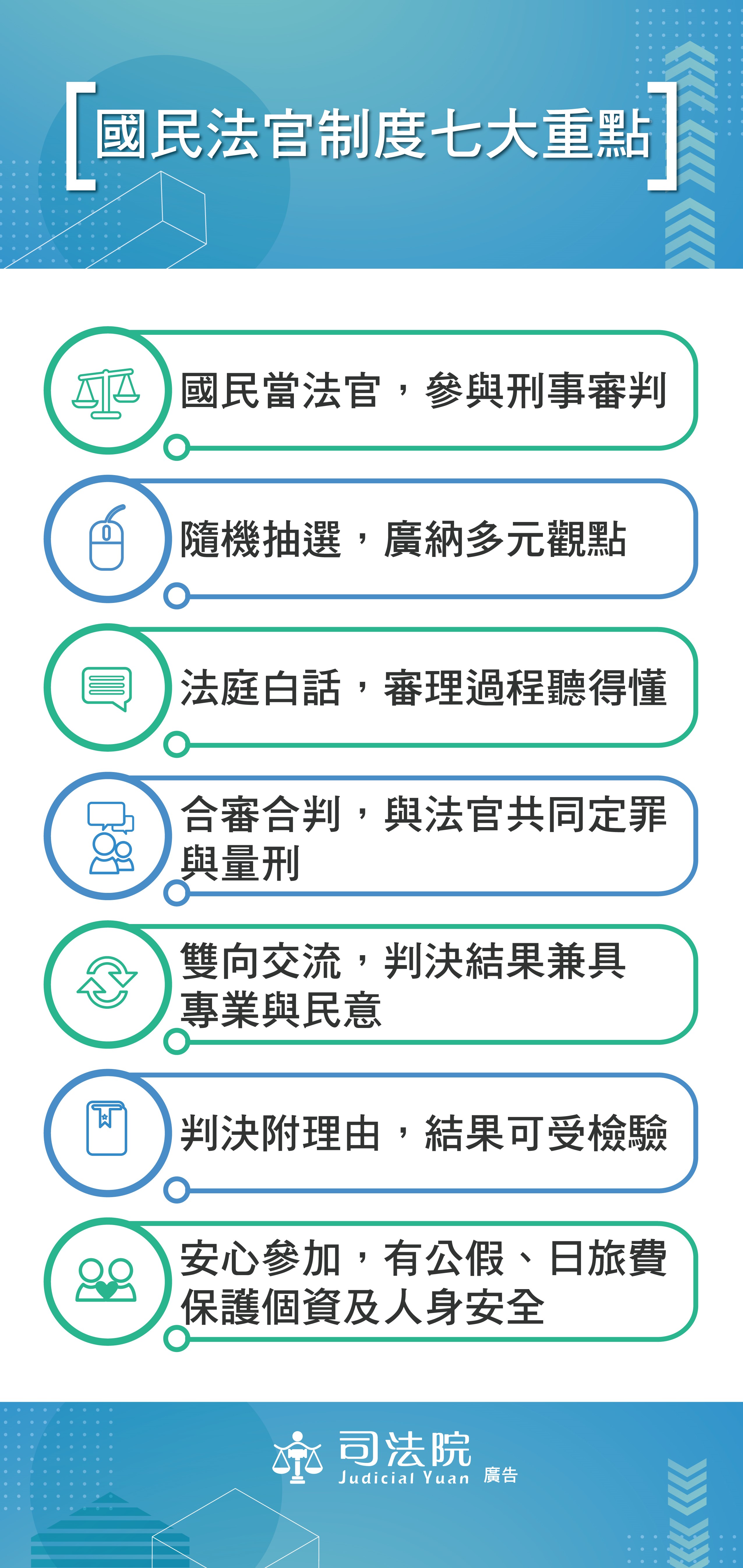 國民法官制度7大重點