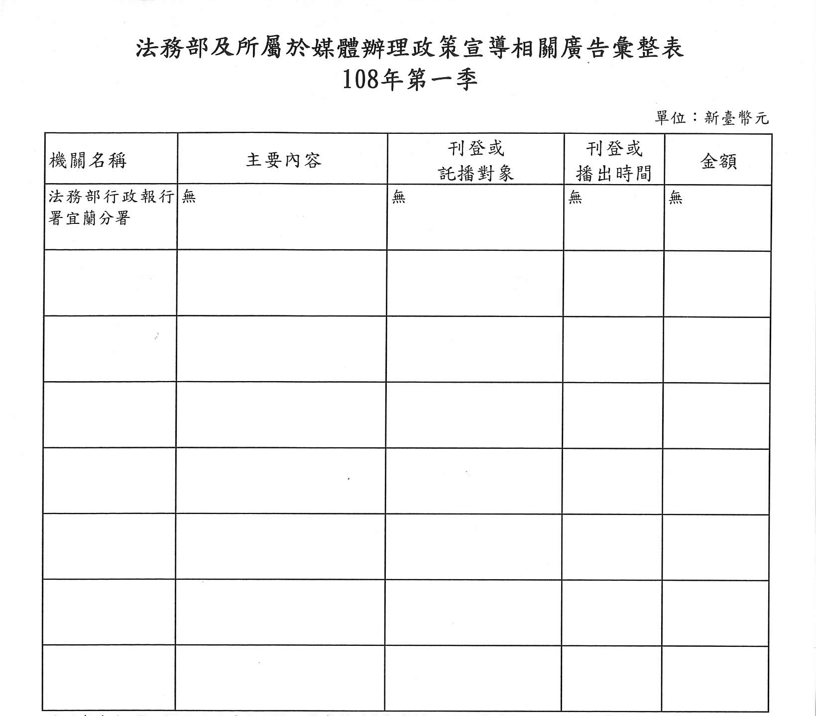 108年第一季