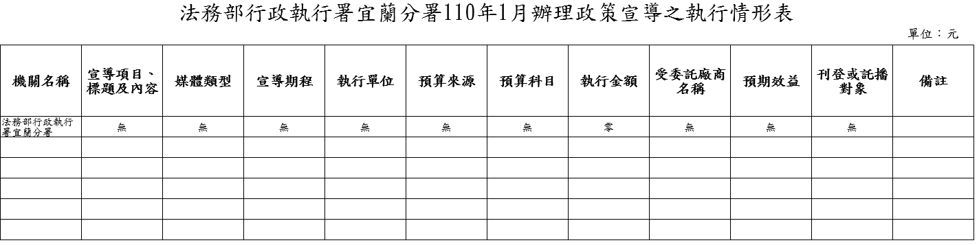 110年1月辦理政策宣導之執行情形表