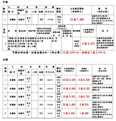 甲標、丙標
