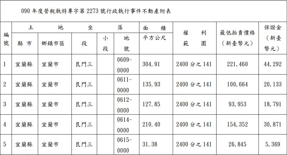 宜蘭分署110年10月14日新聞稿照片 (1)