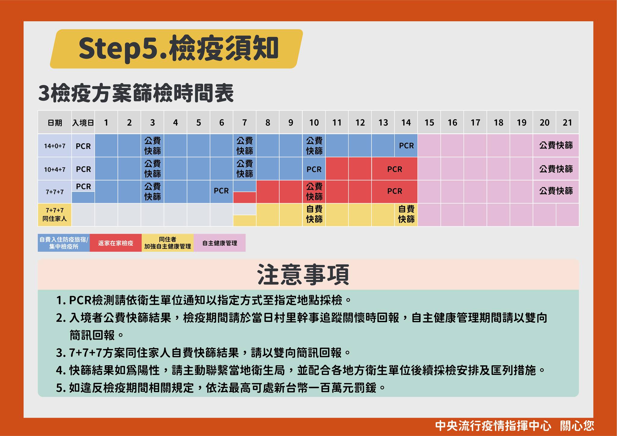 檢疫5步驟 返台過好年 (1)