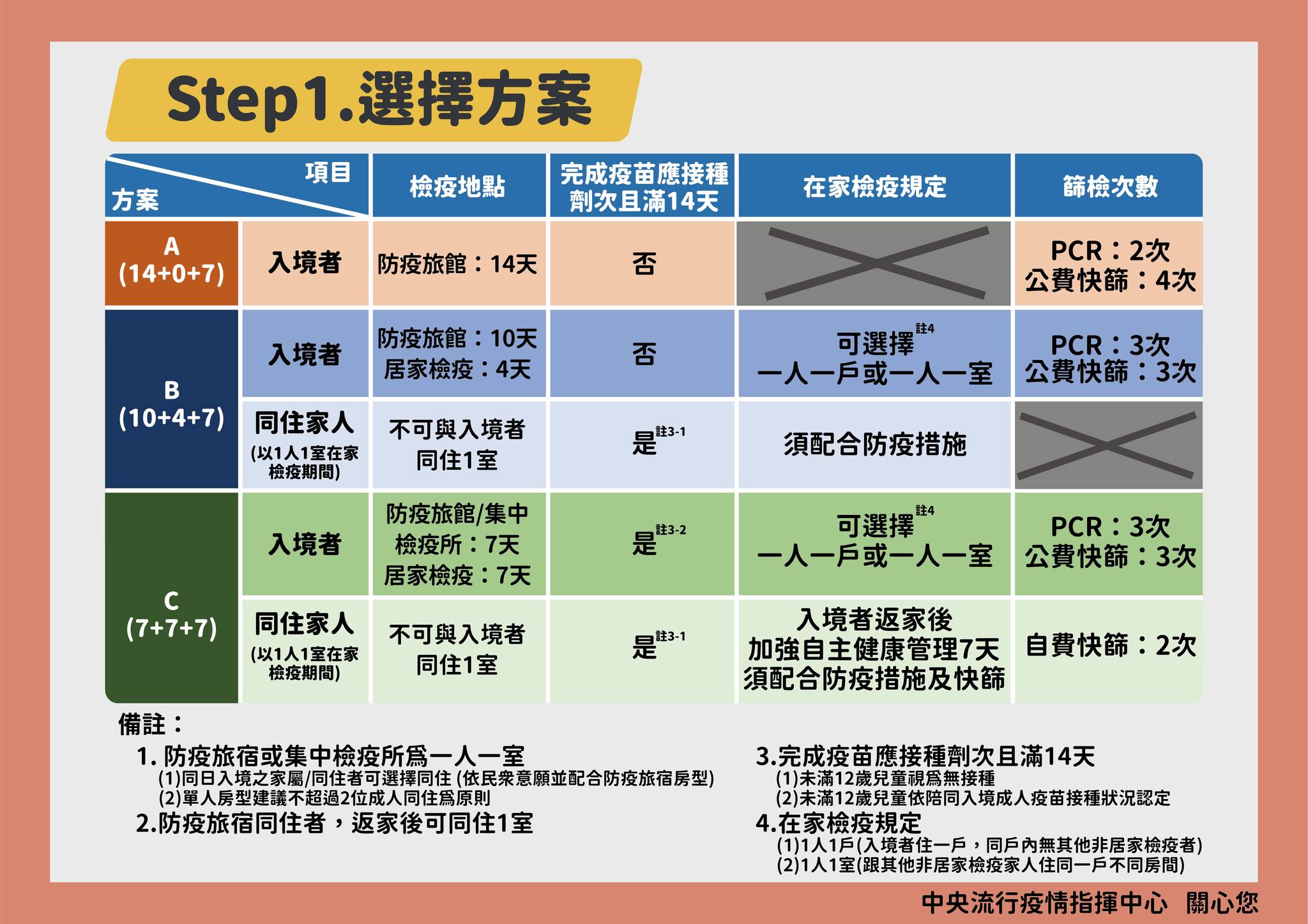 檢疫5步驟 返台過好年 (3)