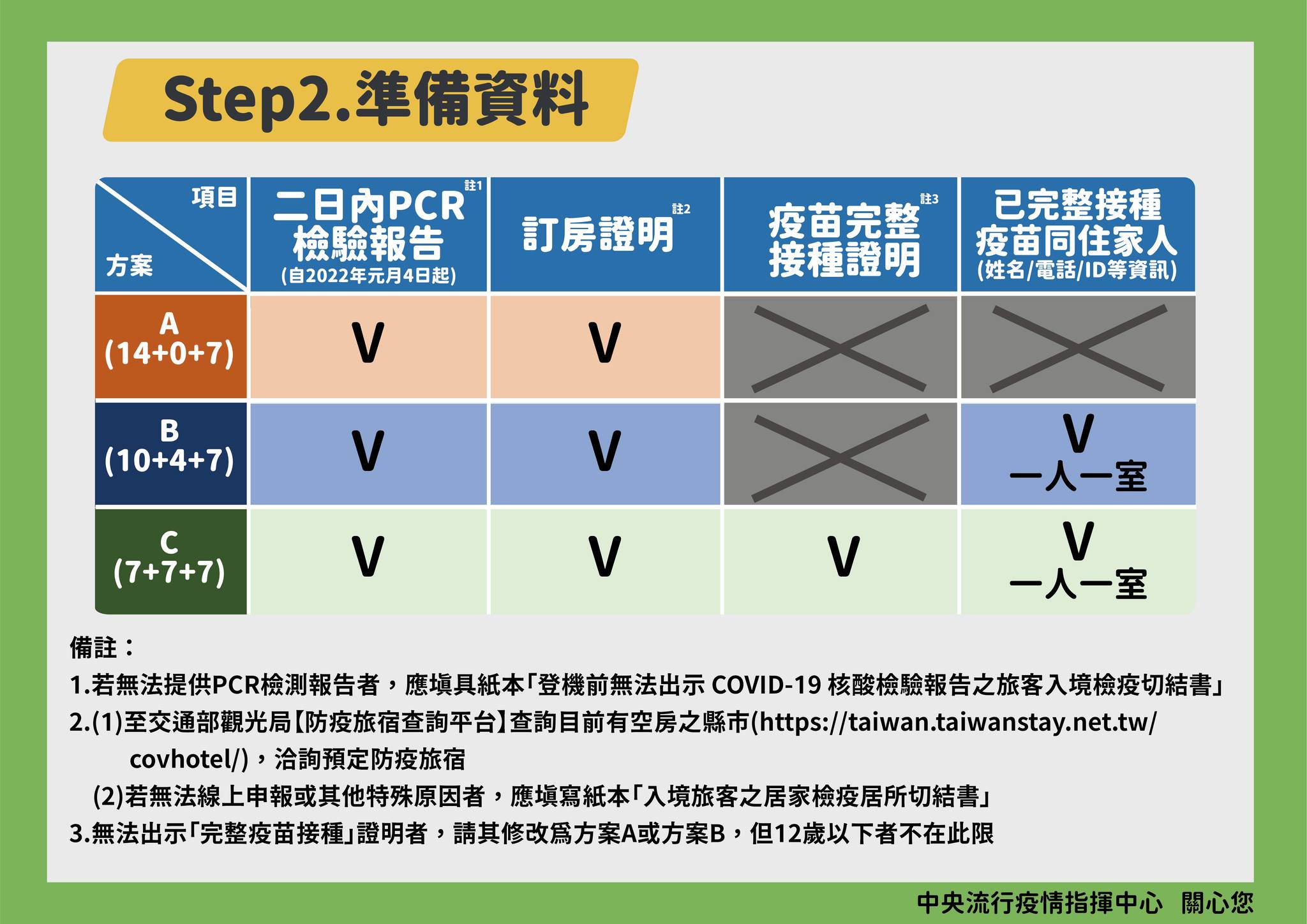檢疫5步驟 返台過好年 (4)