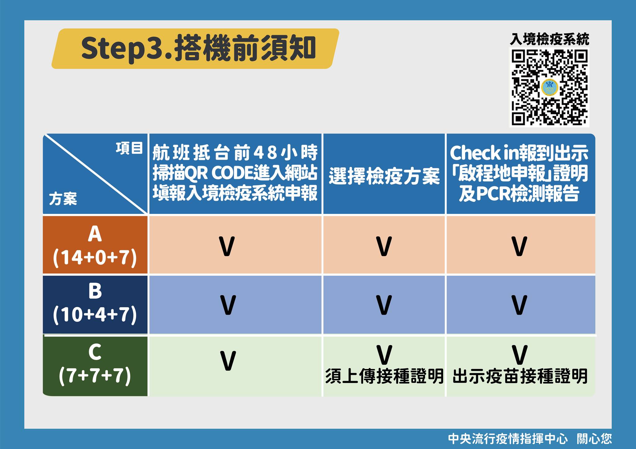 檢疫5步驟 返台過好年 (5)