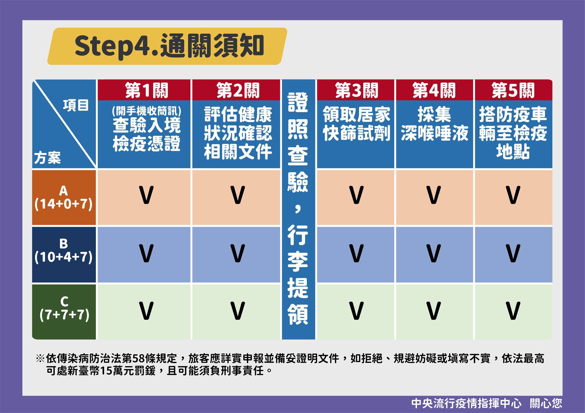 檢疫5步驟 返台過好年 (6)