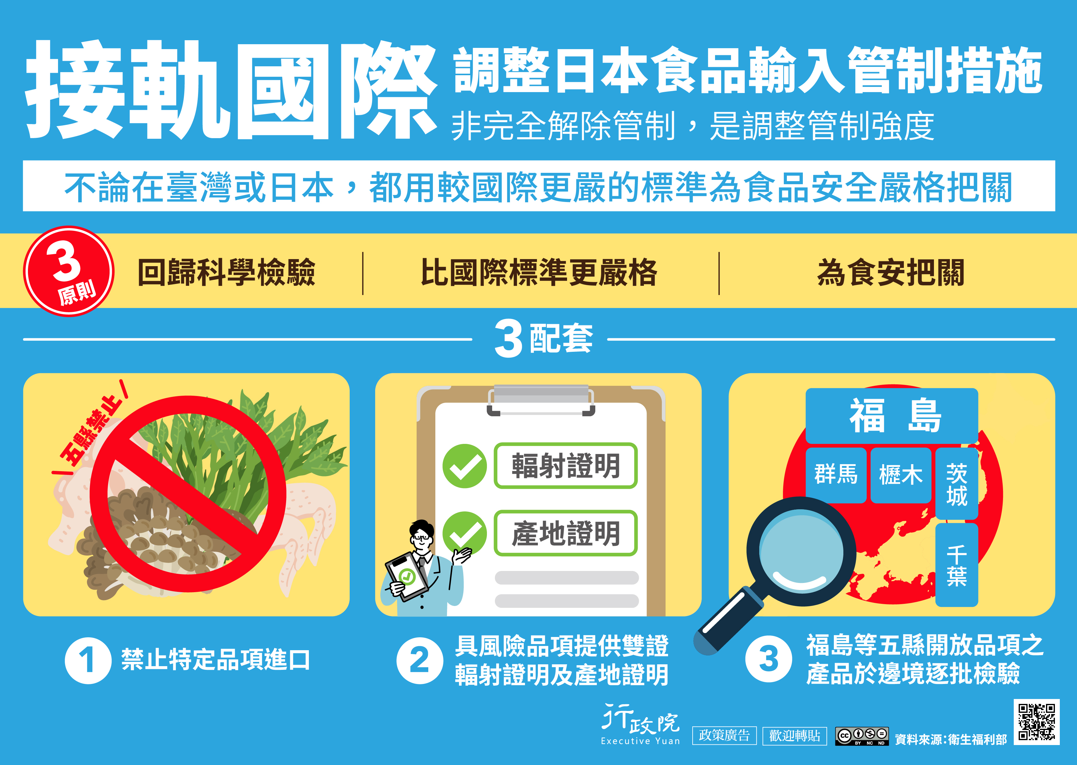 轉知協助推廣運動行政院「調整日本食品輸入管制措施」政策說明資料事宣導海報