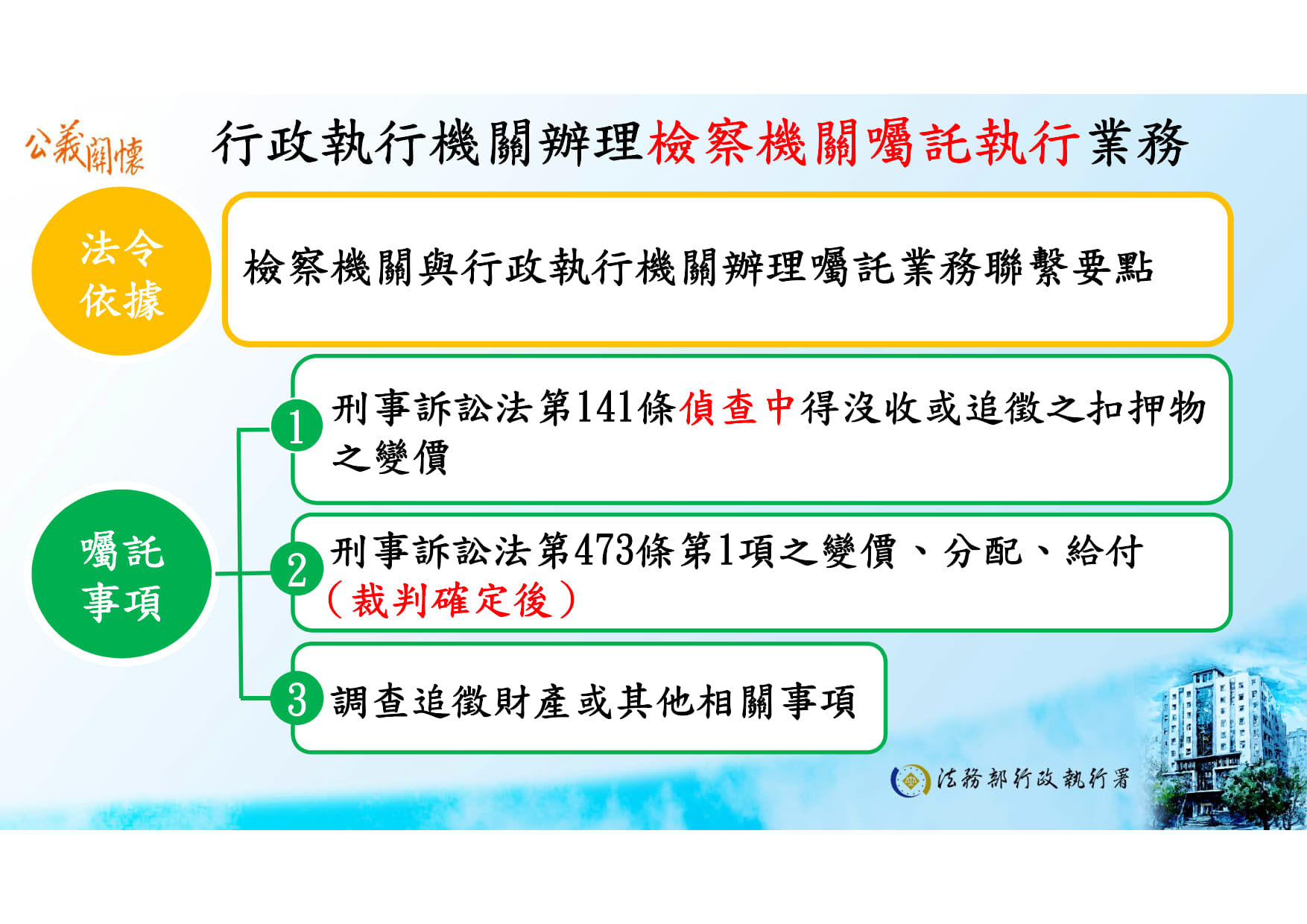 行政執行機關辦理檢察機關囑託執行業務_1