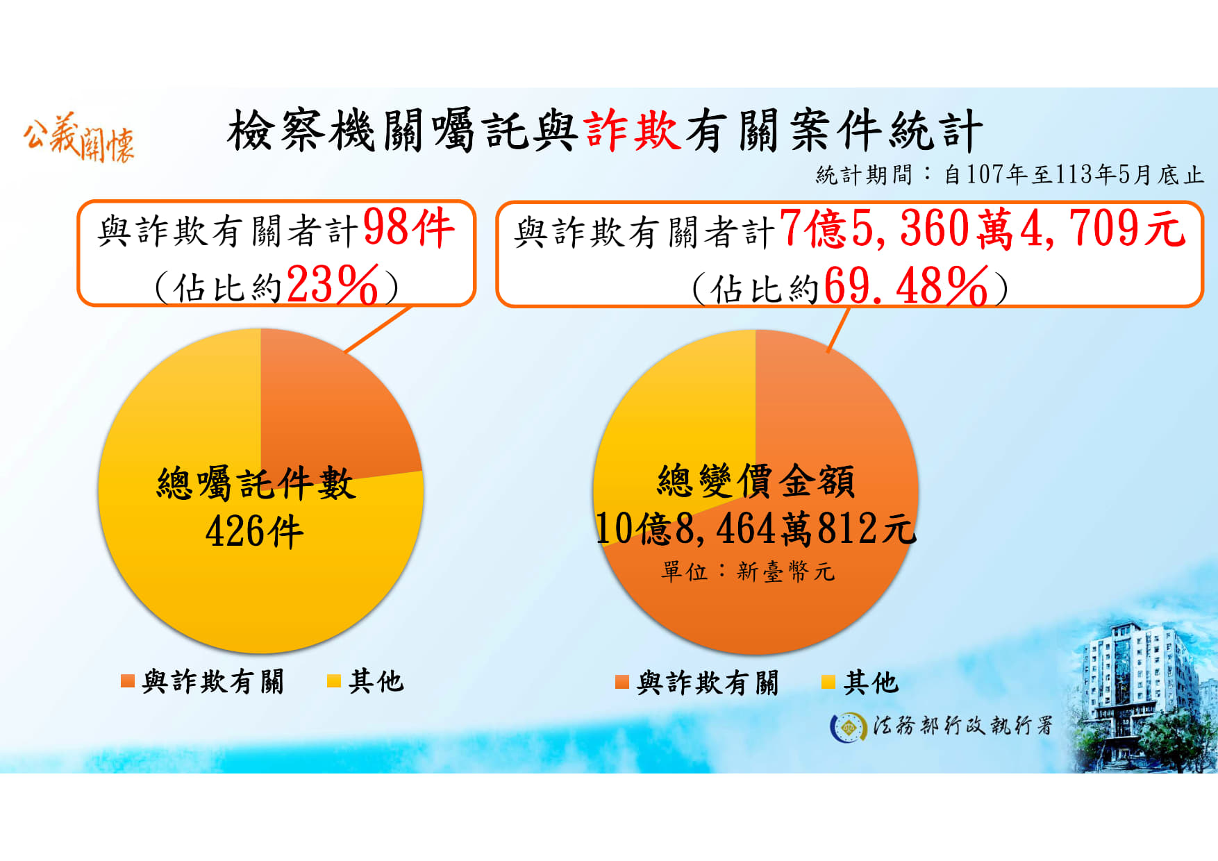 行政執行機關辦理檢察機關囑託執行業務_3