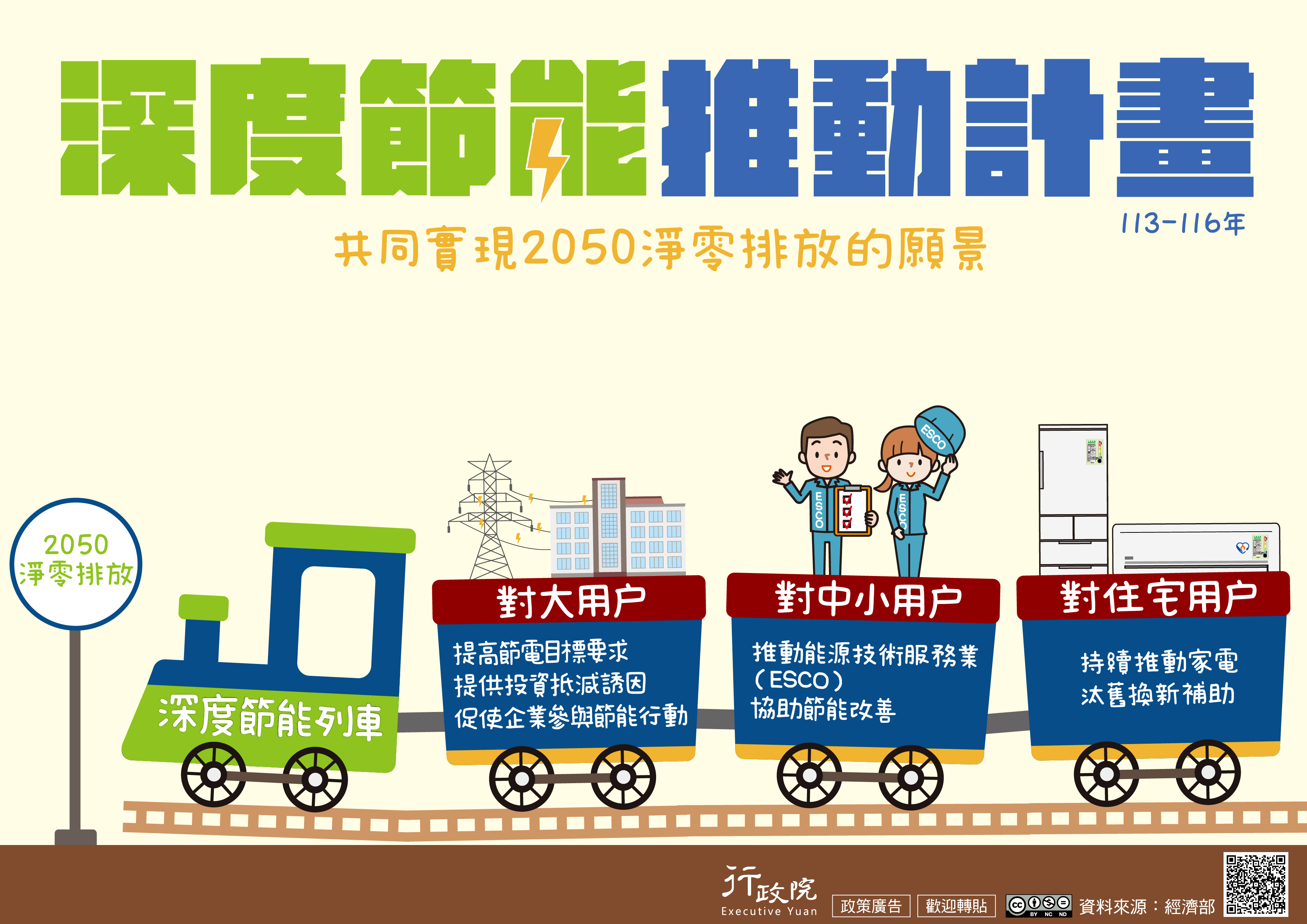 (政令宣導)深度節能推動計畫