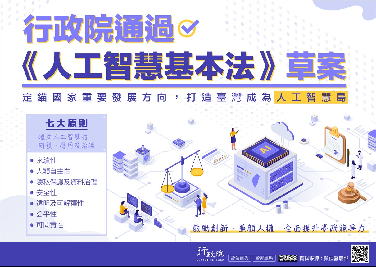 人工智慧基本法