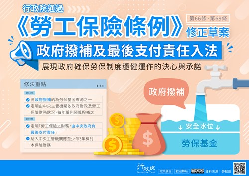 勞工保險條例第66條、第69條修正草案