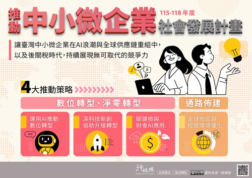 中小微企業社會發展計畫