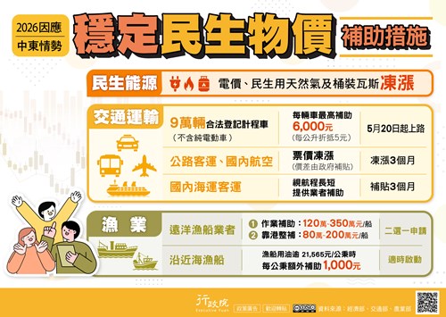 2026因應中東情勢穩定民生物價補助措施