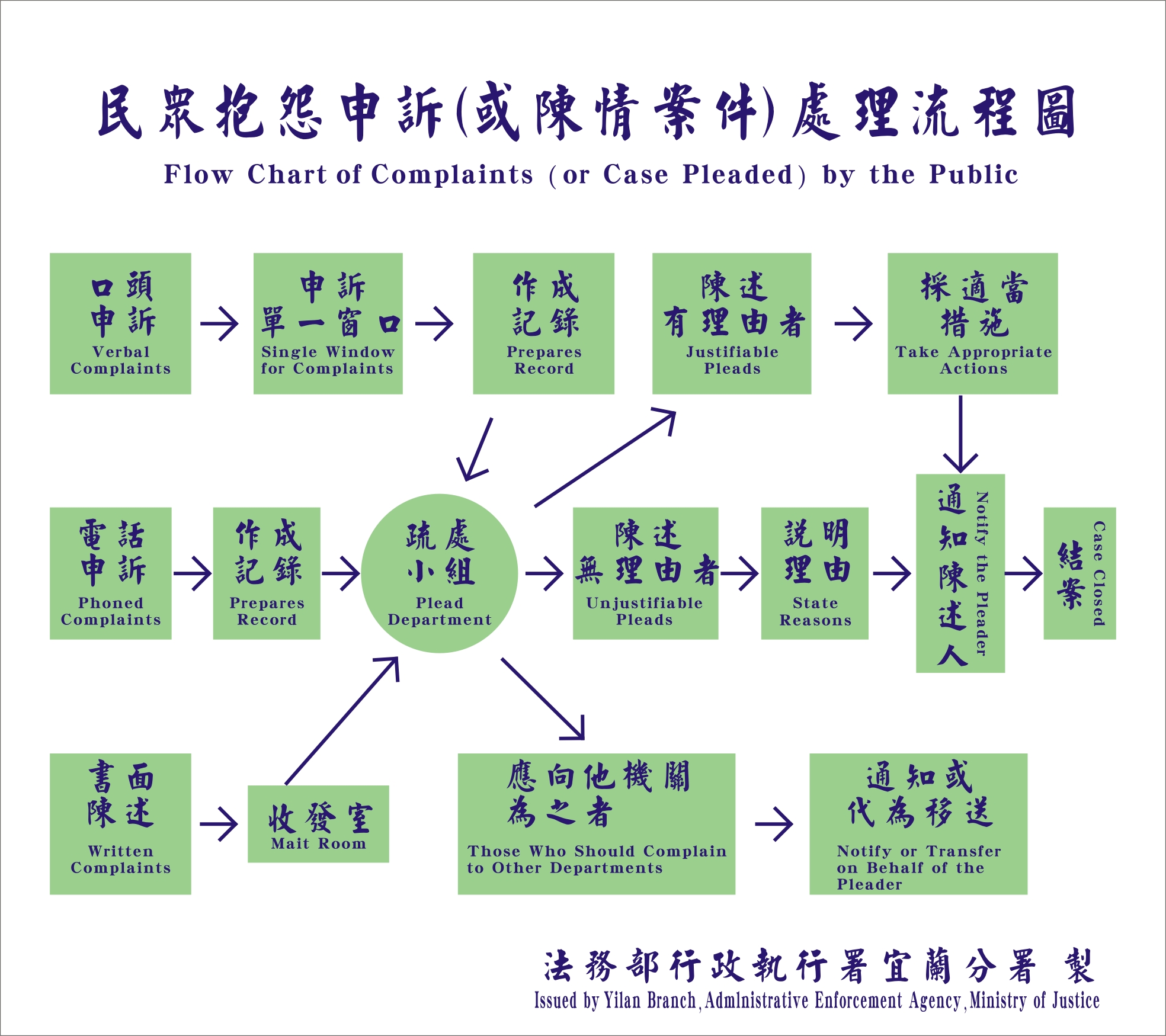 民眾抱怨