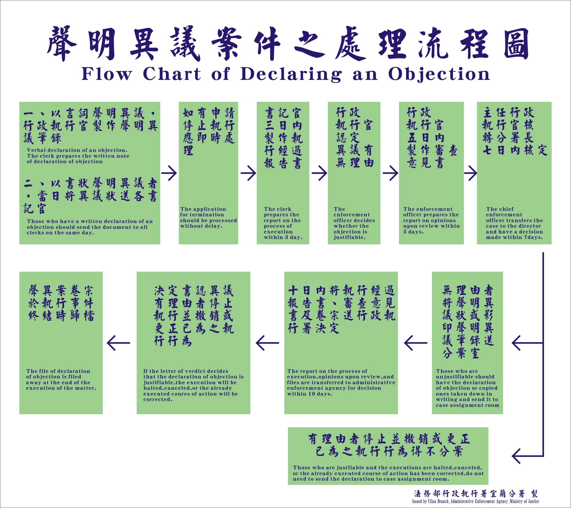 言詞聲明異議