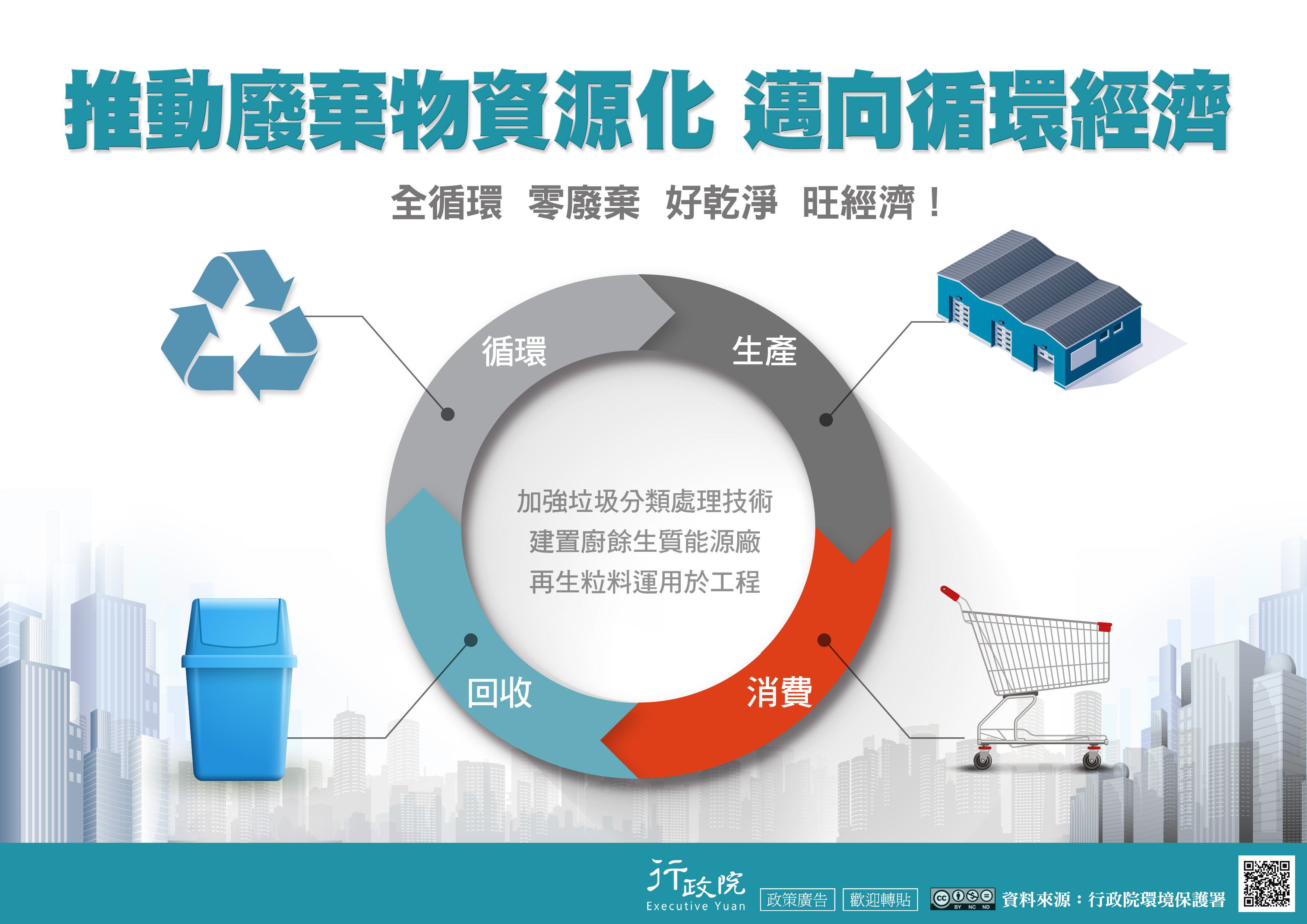 推動廢棄物資源化 邁向循環經濟 