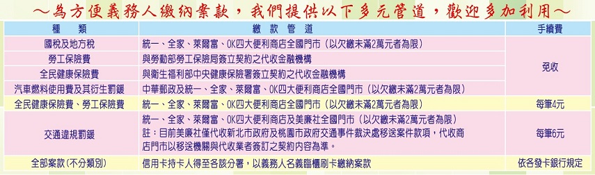 為方便義務人繳納案款，宜蘭分署提供以下多元管道